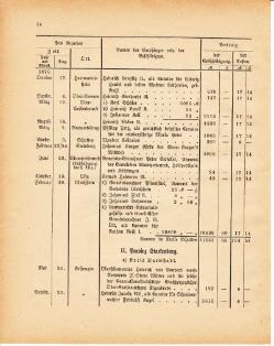 Grossherzoglich Hessisches Regierungsblatt 1881.djvu