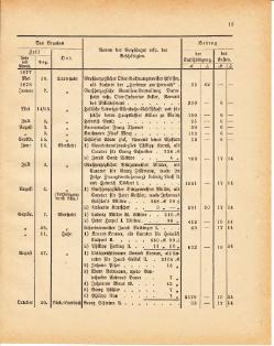 Grossherzoglich Hessisches Regierungsblatt 1881.djvu