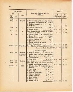 Grossherzoglich Hessisches Regierungsblatt 1881.djvu