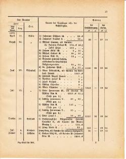 Grossherzoglich Hessisches Regierungsblatt 1881.djvu