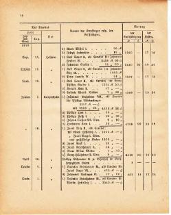 Grossherzoglich Hessisches Regierungsblatt 1881.djvu