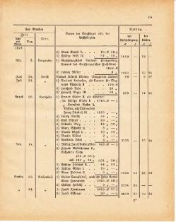 Grossherzoglich Hessisches Regierungsblatt 1881.djvu