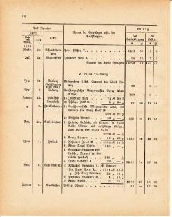 Grossherzoglich Hessisches Regierungsblatt 1881.djvu