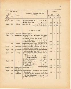 Grossherzoglich Hessisches Regierungsblatt 1881.djvu