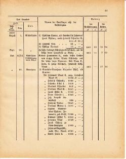 Grossherzoglich Hessisches Regierungsblatt 1881.djvu