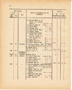 Grossherzoglich Hessisches Regierungsblatt 1881.djvu