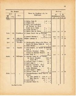 Grossherzoglich Hessisches Regierungsblatt 1881.djvu