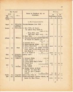 Grossherzoglich Hessisches Regierungsblatt 1881.djvu