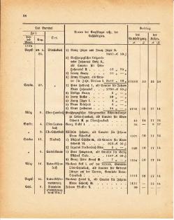 Grossherzoglich Hessisches Regierungsblatt 1881.djvu