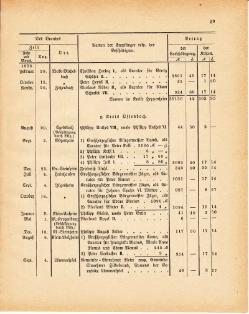 Grossherzoglich Hessisches Regierungsblatt 1881.djvu