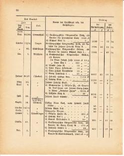 Grossherzoglich Hessisches Regierungsblatt 1881.djvu