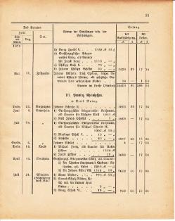 Grossherzoglich Hessisches Regierungsblatt 1881.djvu