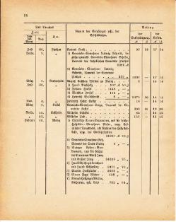 Grossherzoglich Hessisches Regierungsblatt 1881.djvu