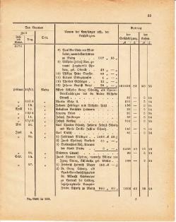 Grossherzoglich Hessisches Regierungsblatt 1881.djvu