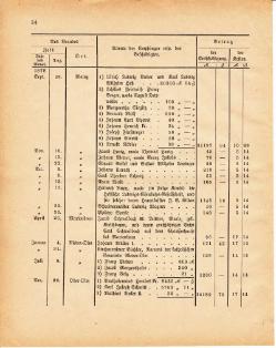 Grossherzoglich Hessisches Regierungsblatt 1881.djvu