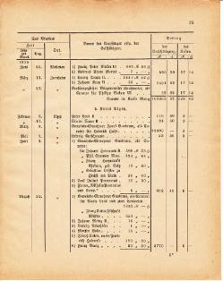 Grossherzoglich Hessisches Regierungsblatt 1881.djvu