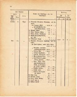 Grossherzoglich Hessisches Regierungsblatt 1881.djvu