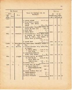 Grossherzoglich Hessisches Regierungsblatt 1881.djvu