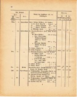 Grossherzoglich Hessisches Regierungsblatt 1881.djvu