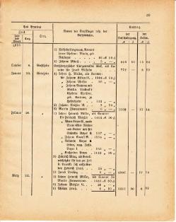 Grossherzoglich Hessisches Regierungsblatt 1881.djvu