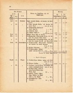 Grossherzoglich Hessisches Regierungsblatt 1881.djvu