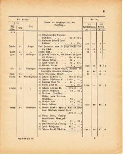 Grossherzoglich Hessisches Regierungsblatt 1881.djvu