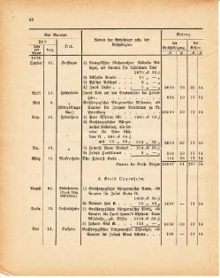 Grossherzoglich Hessisches Regierungsblatt 1881.djvu