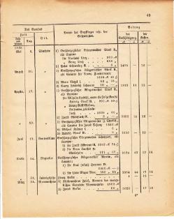 Grossherzoglich Hessisches Regierungsblatt 1881.djvu