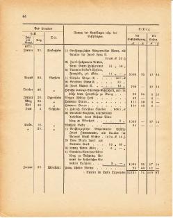 Grossherzoglich Hessisches Regierungsblatt 1881.djvu