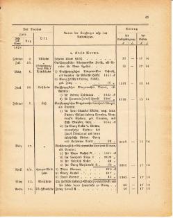 Grossherzoglich Hessisches Regierungsblatt 1881.djvu