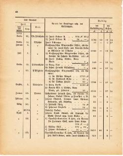 Grossherzoglich Hessisches Regierungsblatt 1881.djvu