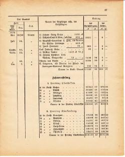 Grossherzoglich Hessisches Regierungsblatt 1881.djvu