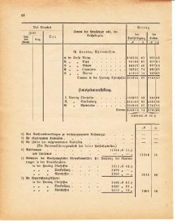 Grossherzoglich Hessisches Regierungsblatt 1881.djvu