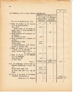 Grossherzoglich Hessisches Regierungsblatt 1881.djvu