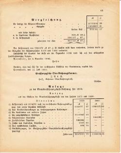 Grossherzoglich Hessisches Regierungsblatt 1881.djvu