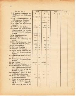 Grossherzoglich Hessisches Regierungsblatt 1881.djvu