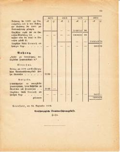 Grossherzoglich Hessisches Regierungsblatt 1881.djvu