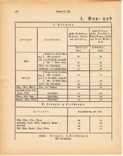 Grossherzoglich Hessisches Regierungsblatt 1881.djvu