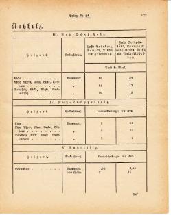 Grossherzoglich Hessisches Regierungsblatt 1881.djvu