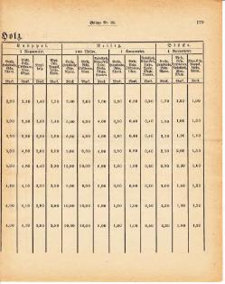 Grossherzoglich Hessisches Regierungsblatt 1881.djvu