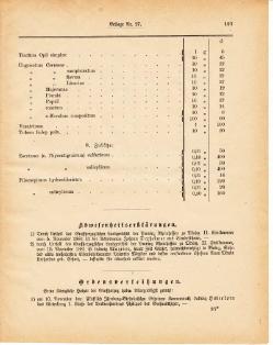 Grossherzoglich Hessisches Regierungsblatt 1881.djvu