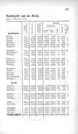 Baden-Staatshandbuch-1880.djvu