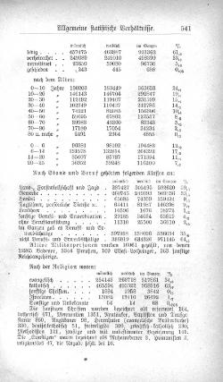 Baden-Staatshandbuch-1880.djvu