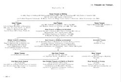 Krick-212-Stammtafeln.djvu