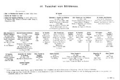 Krick-212-Stammtafeln.djvu