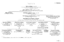 Krick-212-Stammtafeln.djvu