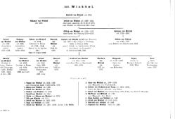 Krick-212-Stammtafeln.djvu