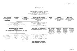 Krick-212-Stammtafeln.djvu