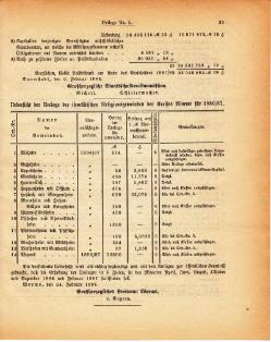 Grossherzogtum Hessen Regierungsblatt 1886.djvu