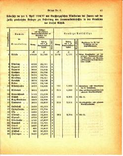 Grossherzogtum Hessen Regierungsblatt 1886.djvu